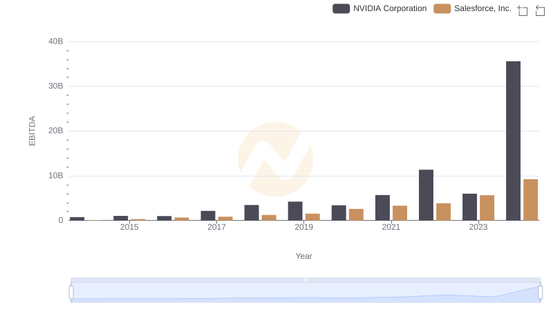 EBITDA Metrics Evaluated: NVIDIA Corporation vs Salesforce, Inc.