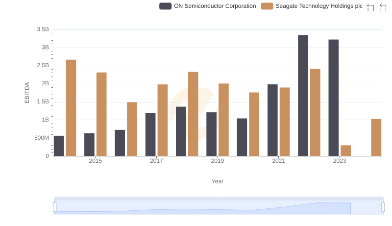EBITDA Metrics Evaluated: ON Semiconductor Corporation vs Seagate Technology Holdings plc