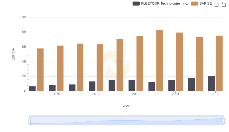EBITDA Metrics Evaluated: SAP SE vs FLEETCOR Technologies, Inc.