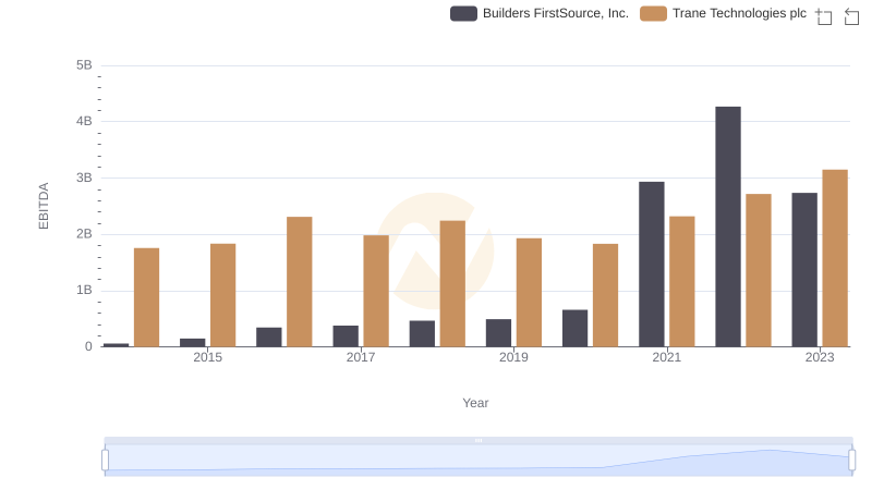 EBITDA Metrics Evaluated: Trane Technologies plc vs Builders FirstSource, Inc.