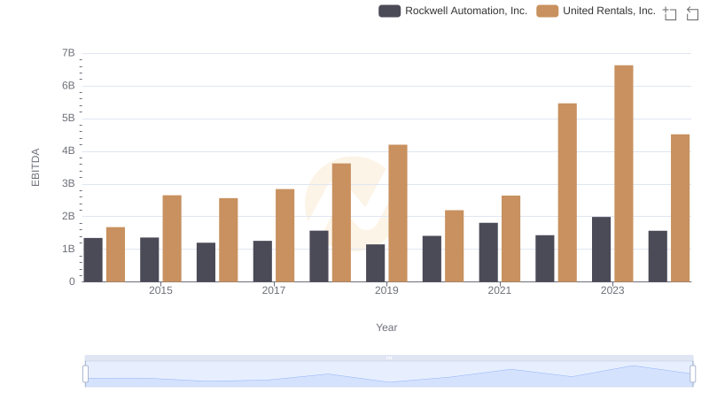 EBITDA Metrics Evaluated: United Rentals, Inc. vs Rockwell Automation, Inc.