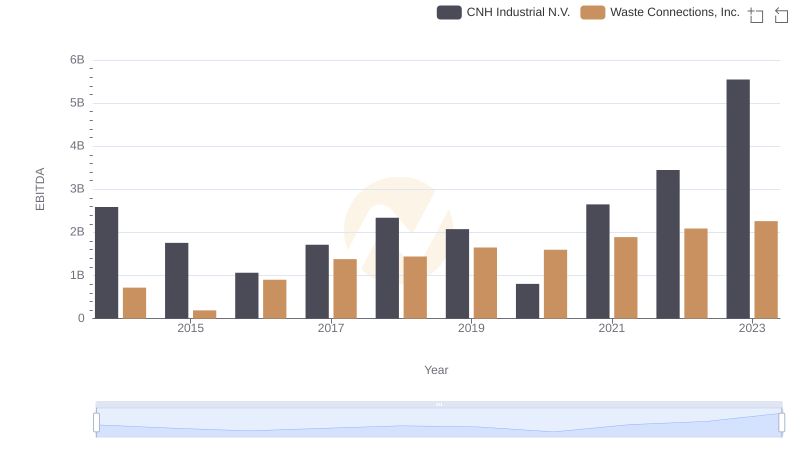 EBITDA Metrics Evaluated: Waste Connections, Inc. vs CNH Industrial N.V.