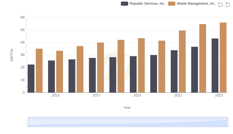 EBITDA Metrics Evaluated: Waste Management, Inc. vs Republic Services, Inc.