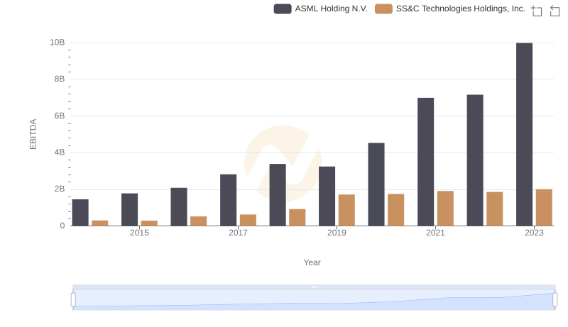 EBITDA Performance Review: ASML Holding N.V. vs SS&C Technologies Holdings, Inc.