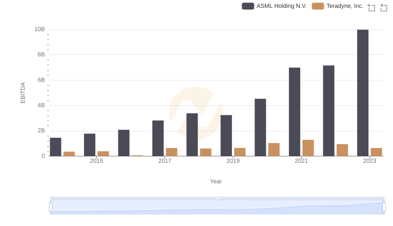 EBITDA Performance Review: ASML Holding N.V. vs Teradyne, Inc.