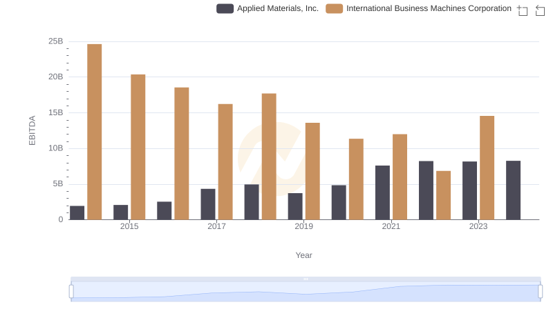 EBITDA Performance Review: International Business Machines Corporation vs Applied Materials, Inc.