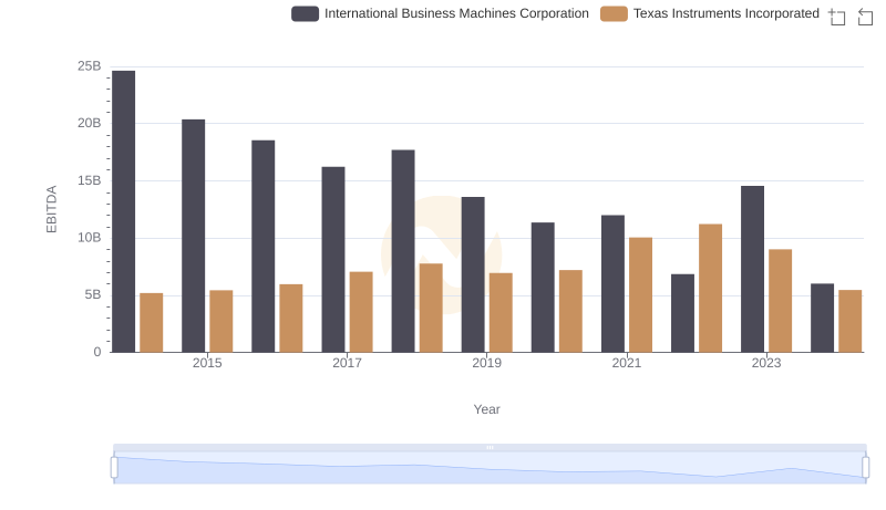 EBITDA Performance Review: International Business Machines Corporation vs Texas Instruments Incorporated