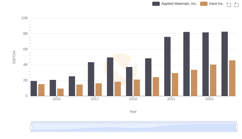 EBITDA Performance Review: Intuit Inc. vs Applied Materials, Inc.