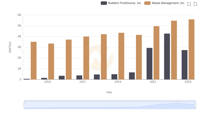 EBITDA Performance Review: Waste Management, Inc. vs Builders FirstSource, Inc.