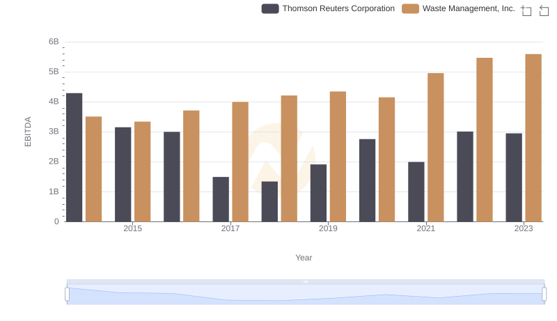 EBITDA Performance Review: Waste Management, Inc. vs Thomson Reuters Corporation