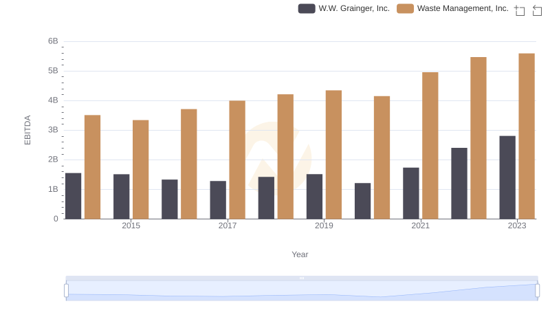 EBITDA Performance Review: Waste Management, Inc. vs W.W. Grainger, Inc.