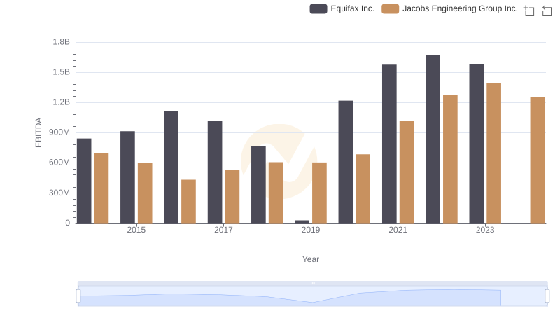 Equifax Inc. vs Jacobs Engineering Group Inc.: In-Depth EBITDA Performance Comparison