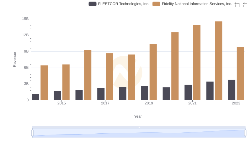 Fidelity National Information Services, Inc. vs FLEETCOR Technologies, Inc.: Examining Key Revenue Metrics