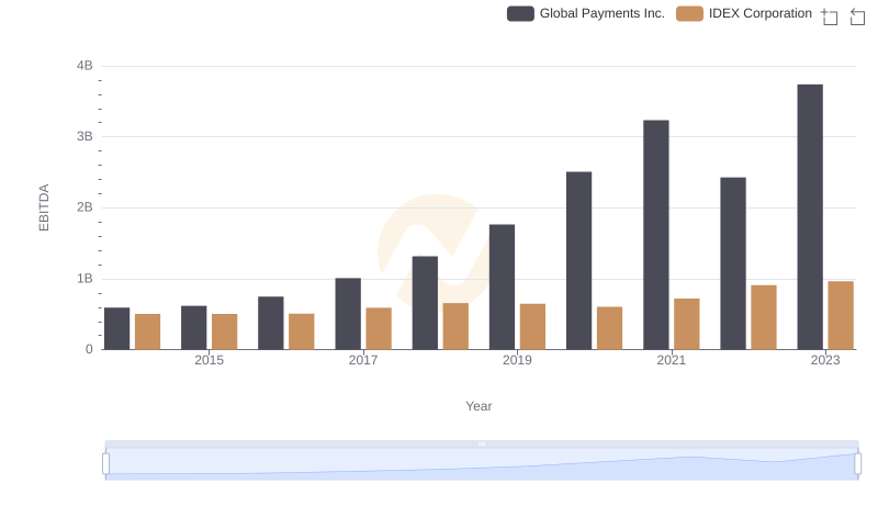 Global Payments Inc. vs IDEX Corporation: In-Depth EBITDA Performance Comparison