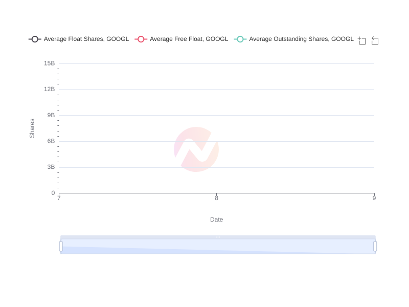 Google Company Share Price