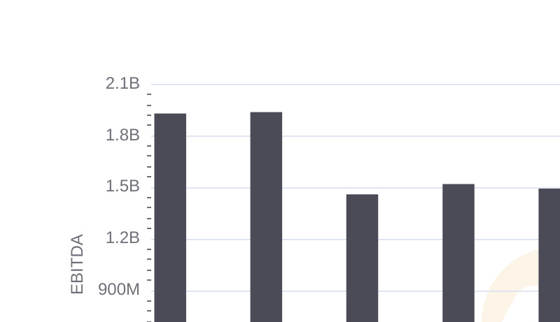 Howmet Aerospace Inc. and IDEX Corporation: A Detailed Examination of EBITDA Performance