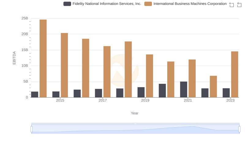 International Business Machines Corporation vs Fidelity National Information Services, Inc.: In-Depth EBITDA Performance Comparison