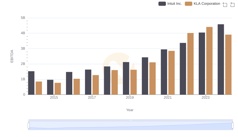 Intuit Inc. vs KLA Corporation: In-Depth EBITDA Performance Comparison