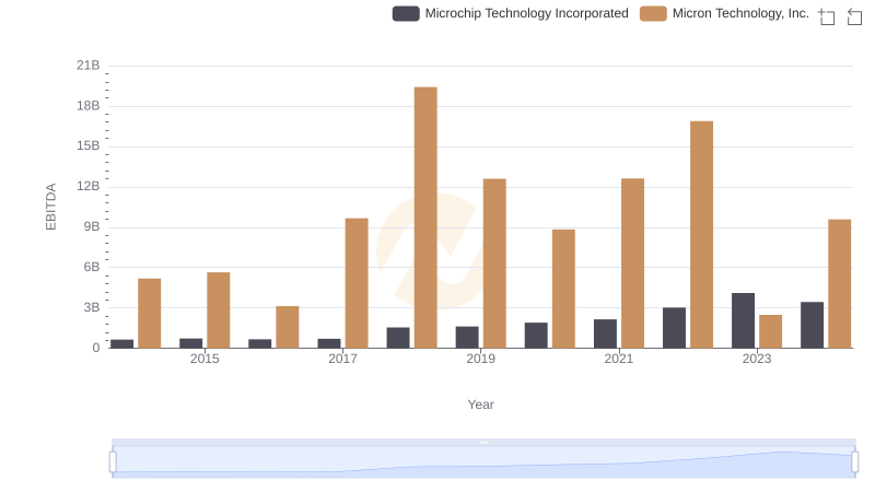 Micron Technology, Inc. vs Microchip Technology Incorporated: In-Depth EBITDA Performance Comparison