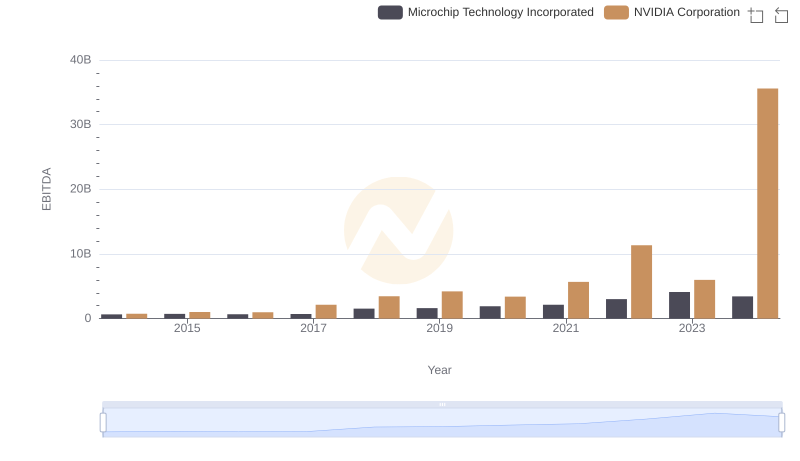 NVIDIA Corporation and Microchip Technology Incorporated: A Detailed Examination of EBITDA Performance