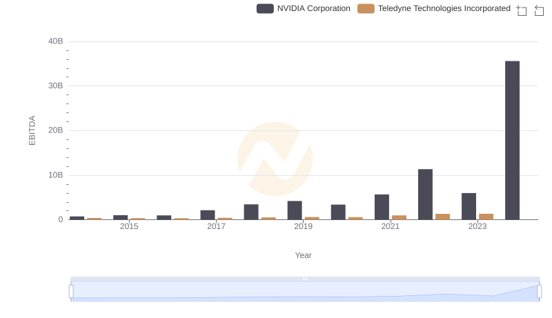 NVIDIA Corporation vs Teledyne Technologies Incorporated: In-Depth EBITDA Performance Comparison