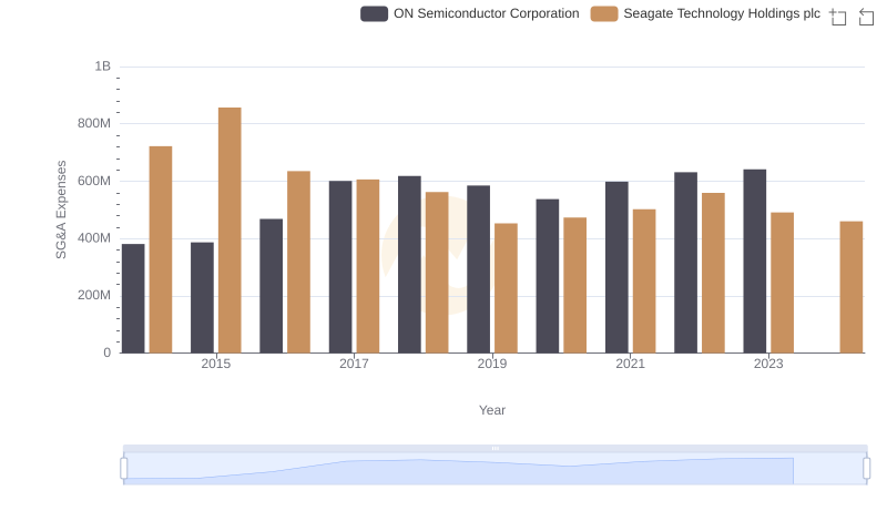 Operational Costs Compared: SG&A Analysis of ON Semiconductor Corporation and Seagate Technology Holdings plc