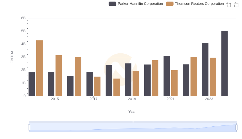 Parker-Hannifin Corporation vs Thomson Reuters Corporation: In-Depth EBITDA Performance Comparison