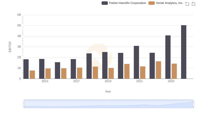 Parker-Hannifin Corporation vs Verisk Analytics, Inc.: In-Depth EBITDA Performance Comparison
