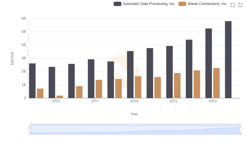 Professional EBITDA Benchmarking: Automatic Data Processing, Inc. vs Waste Connections, Inc.