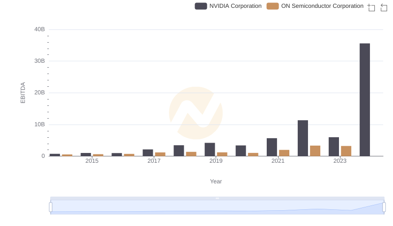 Professional EBITDA Benchmarking: NVIDIA Corporation vs ON Semiconductor Corporation
