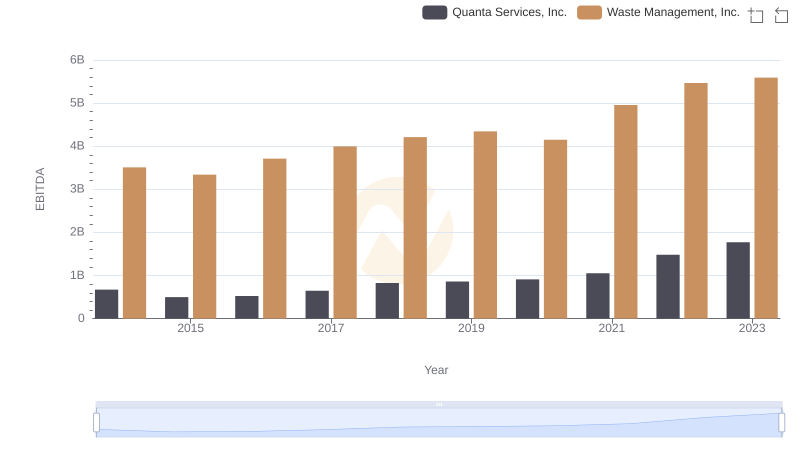 Professional EBITDA Benchmarking: Waste Management, Inc. vs Quanta Services, Inc.