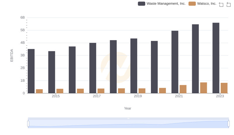 Professional EBITDA Benchmarking: Waste Management, Inc. vs Watsco, Inc.