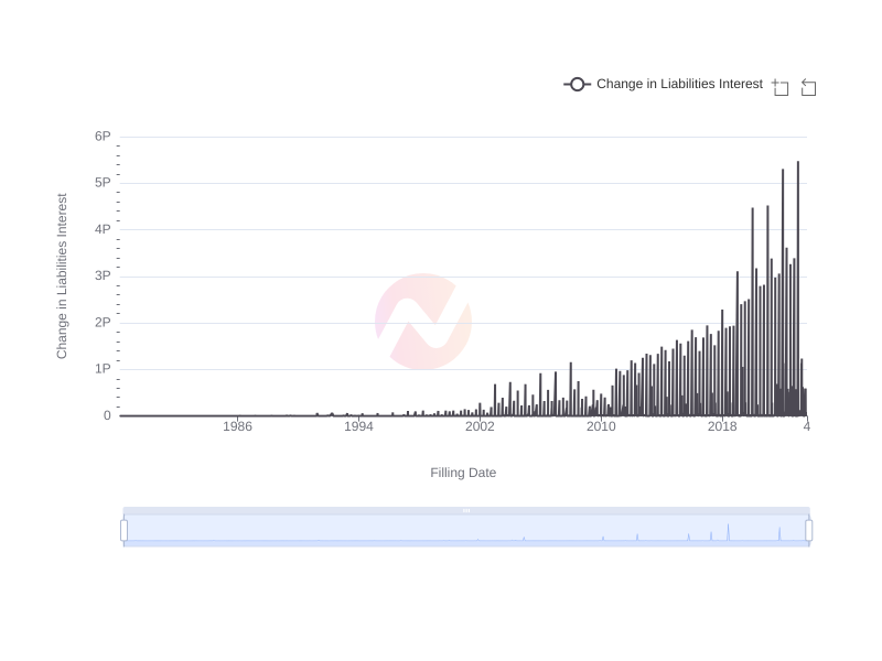 Quarterly Change in Liabilities Interest on Federal Reserve Notes Due to U.S. Treasury in FRB New York District