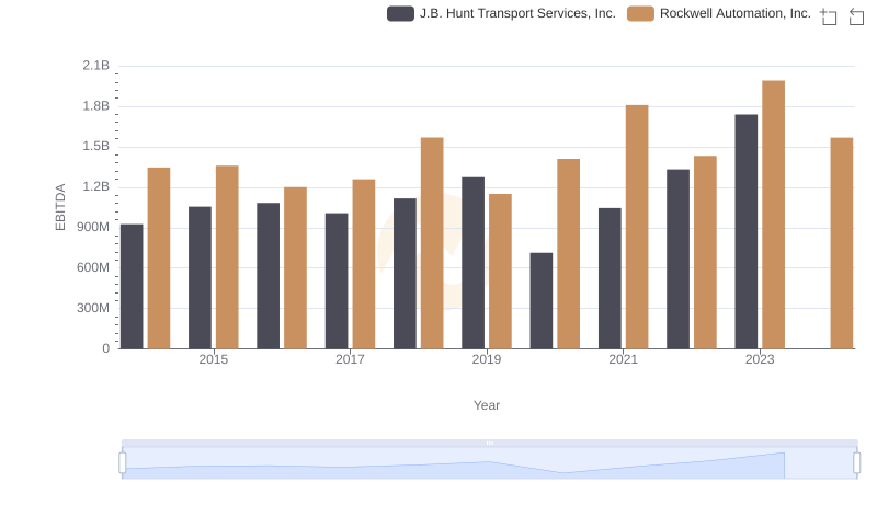 Rockwell Automation, Inc. and J.B. Hunt Transport Services, Inc.: A Detailed Examination of EBITDA Performance