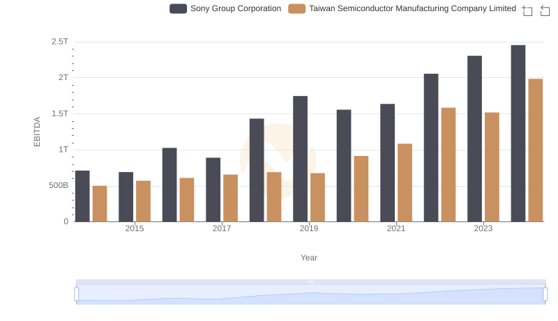 Taiwan Semiconductor Manufacturing Company Limited vs Sony Group Corporation: In-Depth EBITDA Performance Comparison