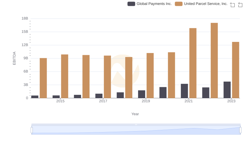 United Parcel Service, Inc. vs Global Payments Inc.: In-Depth EBITDA Performance Comparison
