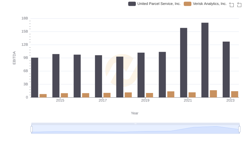 United Parcel Service, Inc. vs Verisk Analytics, Inc.: In-Depth EBITDA Performance Comparison