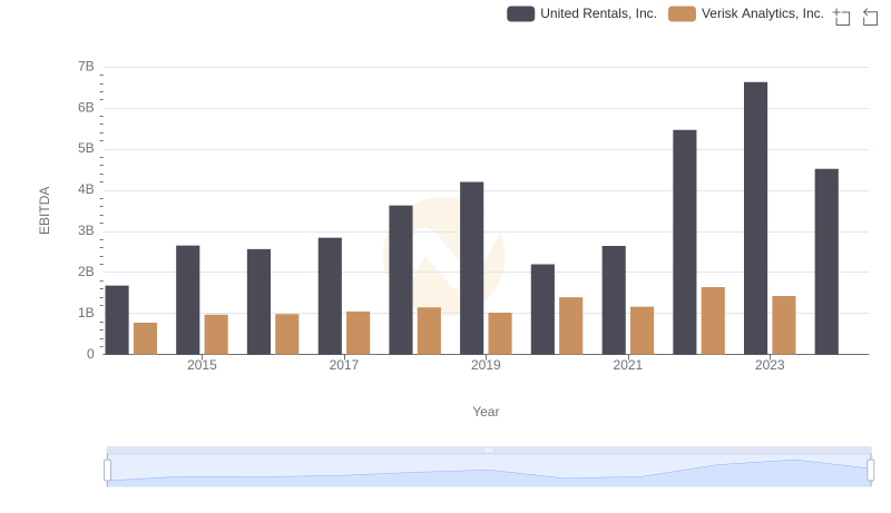 United Rentals, Inc. and Verisk Analytics, Inc.: A Detailed Examination of EBITDA Performance