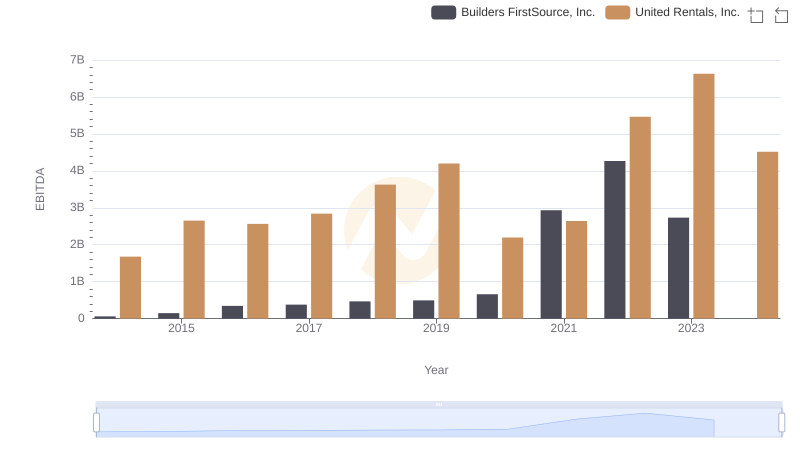 United Rentals, Inc. vs Builders FirstSource, Inc.: In-Depth EBITDA Performance Comparison
