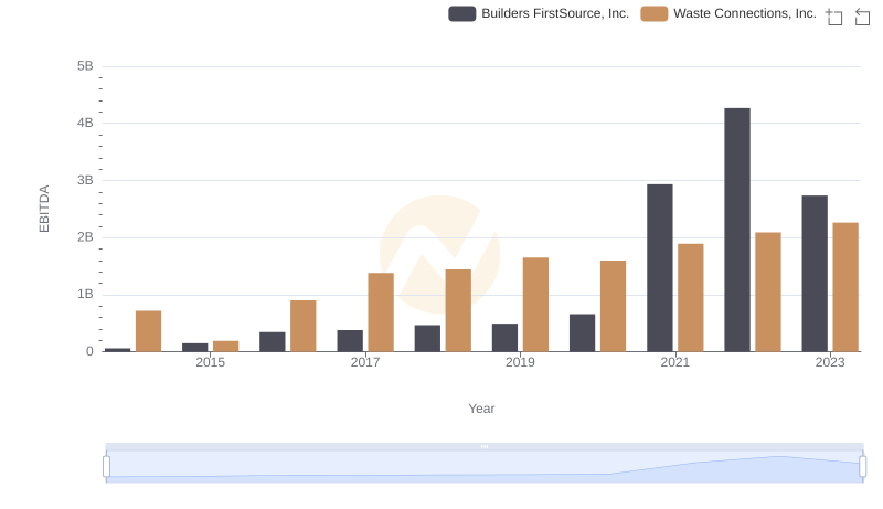 Waste Connections, Inc. vs Builders FirstSource, Inc.: In-Depth EBITDA Performance Comparison