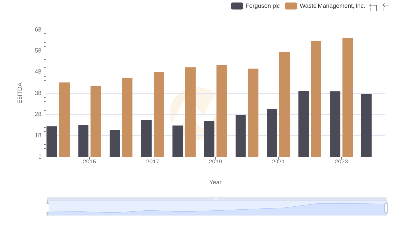 Waste Management, Inc. and Ferguson plc: A Detailed Examination of EBITDA Performance