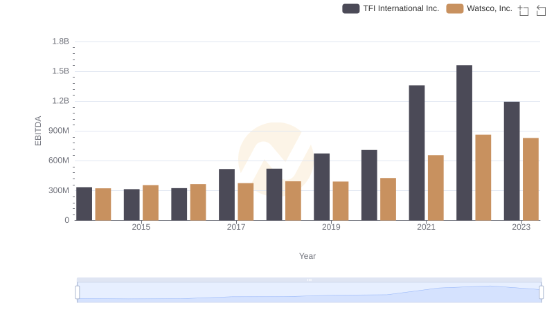 Watsco, Inc. vs TFI International Inc.: In-Depth EBITDA Performance Comparison