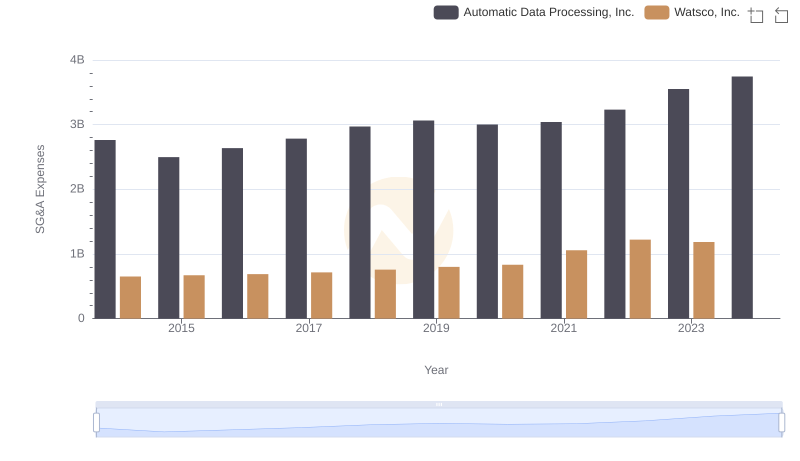 Who Optimizes SG&A Costs Better? Automatic Data Processing, Inc. or Watsco, Inc.